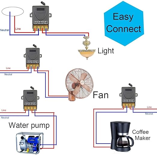 Wireless Remote Control Switch